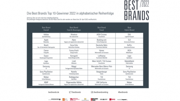 Best Brands 2022: Das sind die Top 10 - Die Nominierten für die Best Brands 2022 (in alphabetischer Reihenfolge) - Quelle: Best Brands